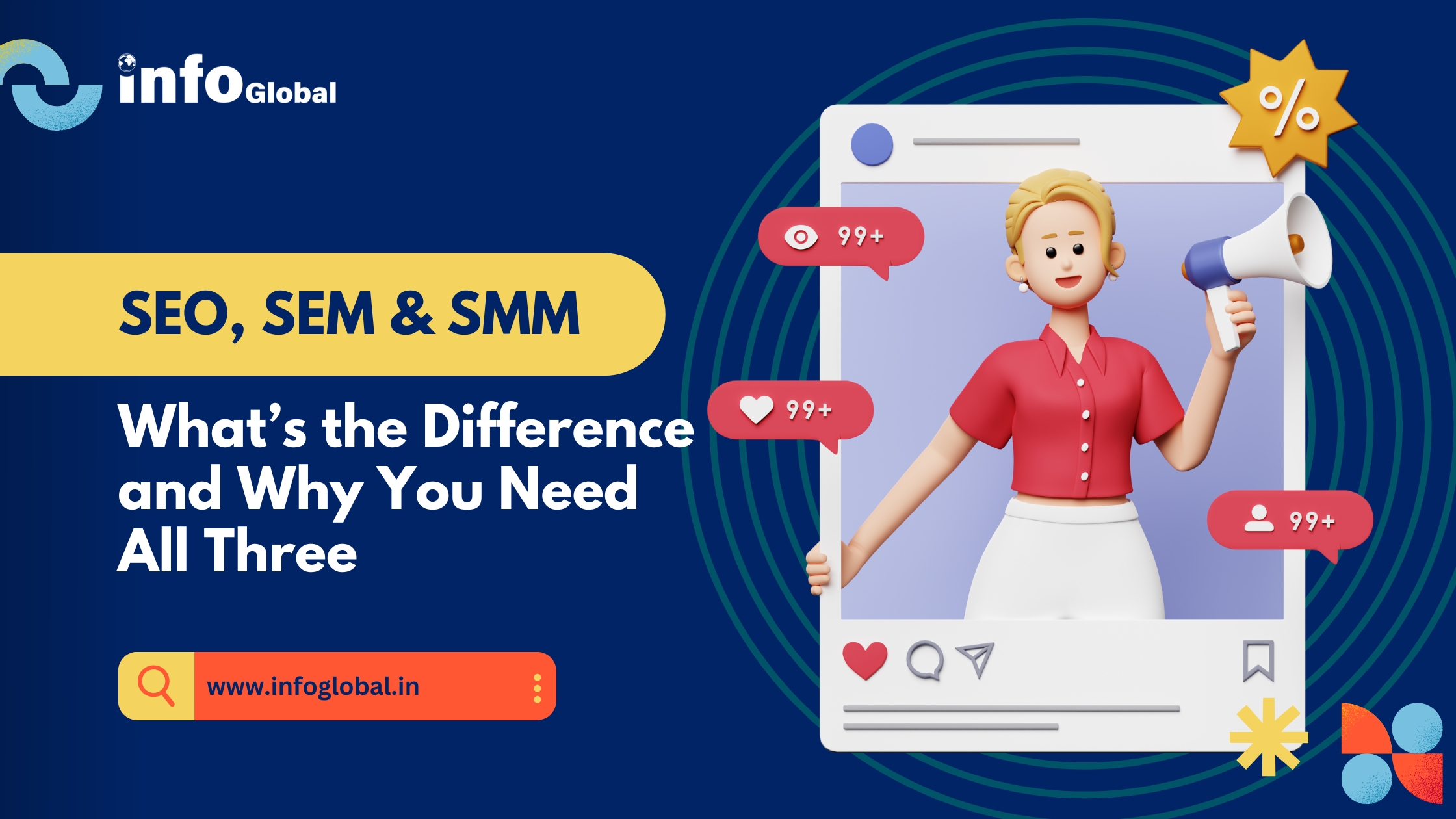Illustration showing SEO, SEM, and SMM as pillars of digital marketing strategy